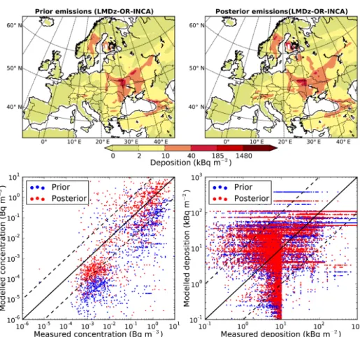 Figure 10. Deposition of 137 Cs using the Eulerian LMDz-OR-INCA chemistry transport model prior emissions from the ensemble of six a priori releases and the optimized emissions resulting from our inversion