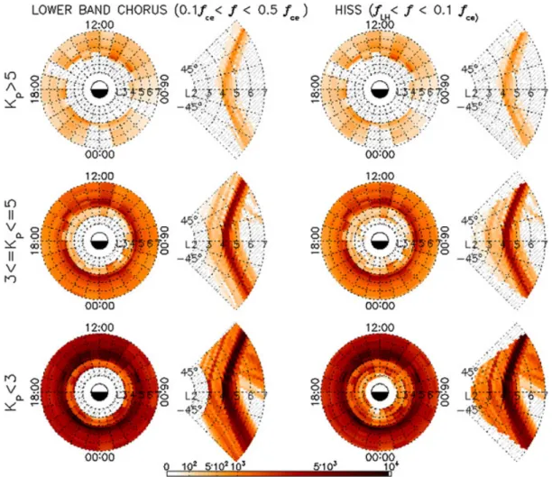 Figure 1. Data coverage for the CLUSTER STAFF-SA measurements during 2001–2010 (left panels) for the LB chorus frequency range ( 0.1f ce &lt; f &lt; 0.5f ce ) and (right panels) for the hiss frequency range ( f LH &lt; f &lt; 0.1f ce ) in dependence on L -