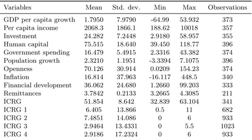 Table 4: Summary statistics