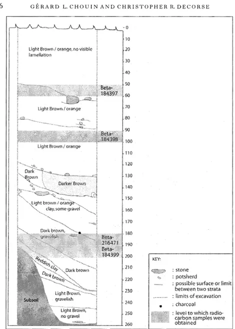 Fig.  4.  Stratigraphy of unit L  at Akrokrowa.  Drawn by Gerard Chouin,  2009. 