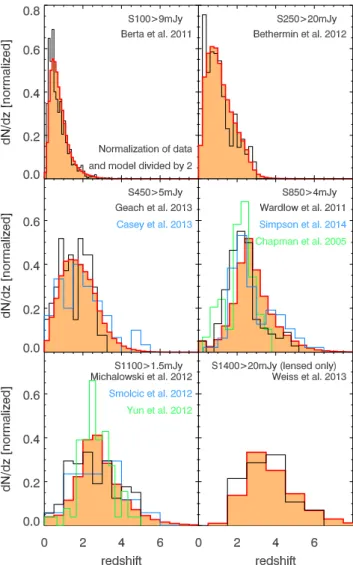 Fig. 1. Comparison between the prediction of our model (orange filled histogram) and the observations (see Table 1)