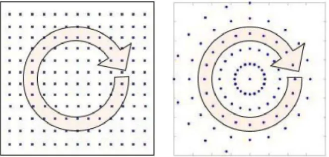 Figure 4. Calculation of the mean power per frequency using a regular grid (left) and using a polar grid (right)