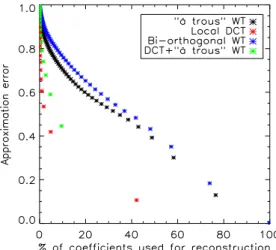 Fig. 5 shows the reconstruction error l 2 as a function of N.