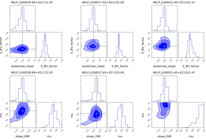 Fig. 6. Likelihood distributions for three mock datasets between the two intrinsic parameters describing the flexible dust attenuation recipes (see text)