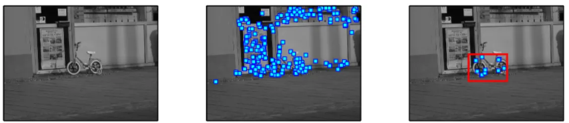 Figure 8: Weakly-supervised object localization on Pascal test 2 : An original image from the Pascal test 1 dataset (left), the extracted interest points (center) and the interest points classified as “object” with the provided bounding box (right).