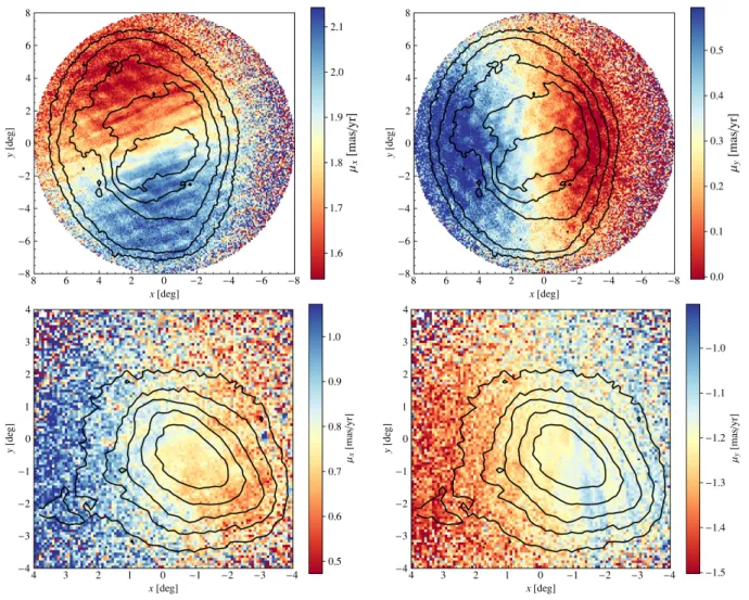 Fig. 16. PMs of stars in the LMC (upper) and SMC (lower) showing the components µ x (left) and µ y ( right), which are described in the text (Eq