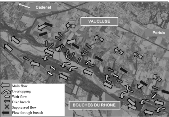 Figure 1: Dynamic analysis of flood. 