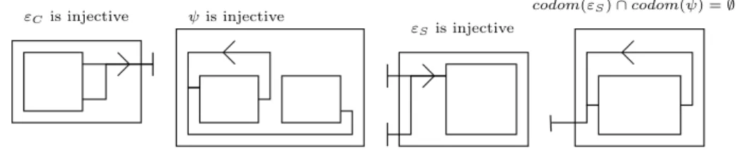 Fig. 9. Non-deterministic bindings between components