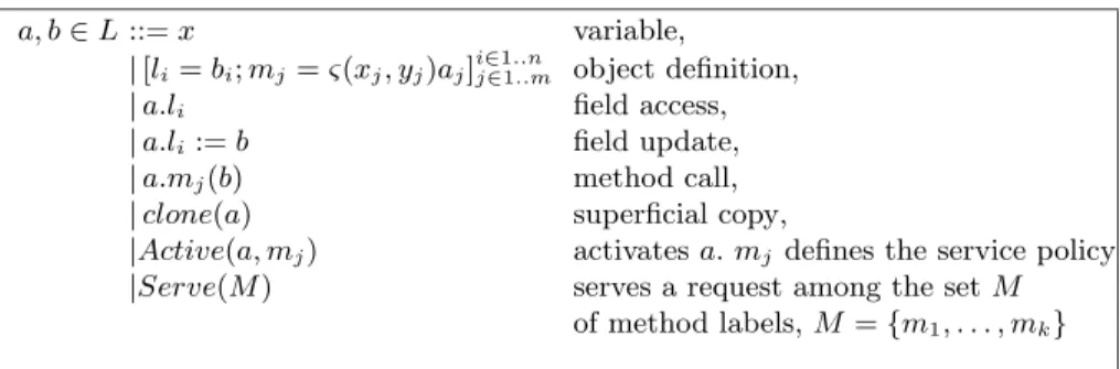 Fig. 1. ASP Syntax (l i are fields names, m j are methods names)
