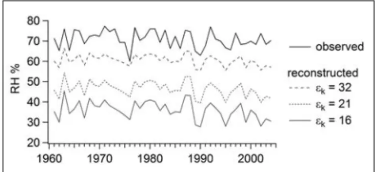 Fig. 3: Observed vs. reconstructed relative humidity (RH).