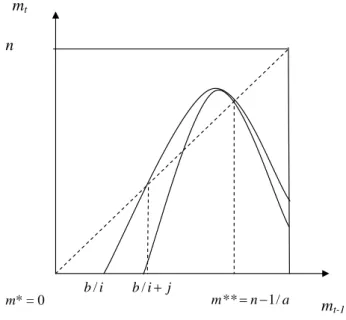 Figure 3: Effects of service providers on the diffusion of norms