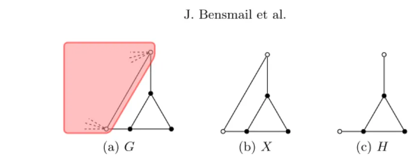 Fig. 1: A graph G containing a graph H as a weakly induced subgraph X . In G, the white vertices can have arbitrarily many neighbours in the red part, while the full neighbourhood of the black vertices is as displayed