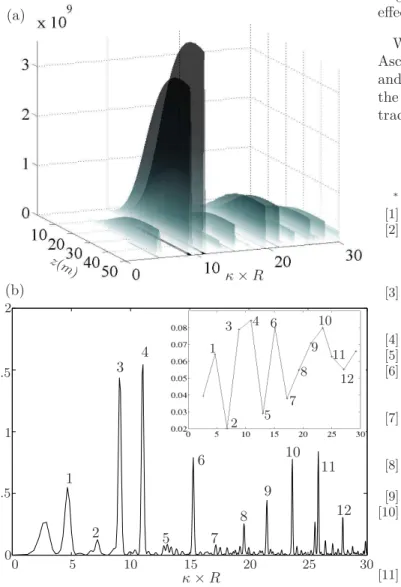 FIG. 3: (a) Evolution of C ( κ ; z ) along the fiber for an incoher- incoher-ent initial illumination