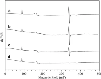 FIGURE 1 9 GHz EPR spectra of iNOSoxy and bsNOS freeze-quench samples. iNOSoxy/Arg stopped at 120 ms (a), iNOSoxy/NOHA stopped at 60 ms (b), bsNOS/Arg stopped at 35 ms (c), and bsNOS/NOHA stopped at 15 ms (d)