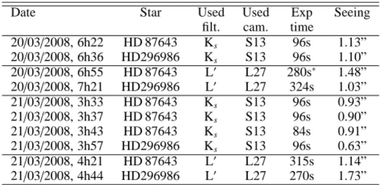 Table 2. Journal of observations with NACO/VLT. All stars were observed with a neutral density filter.