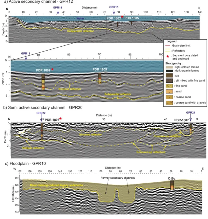 Figure 2: Interpreted Ground Penetrating Radar surveys with sediment cores positioned; a) GPR12 from the active secondary 