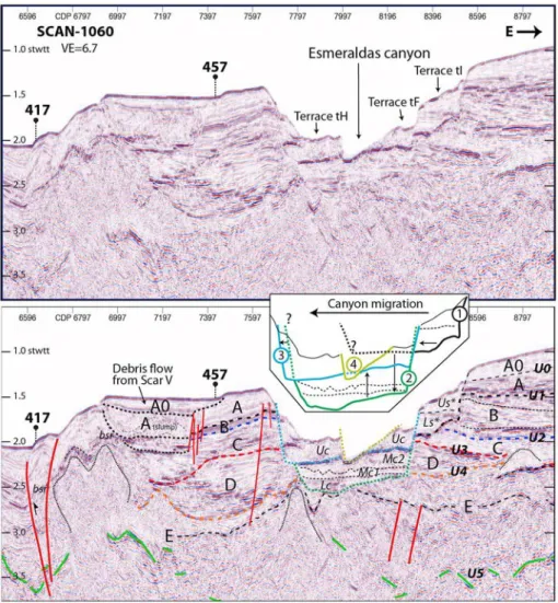 Figure 12. Seismic re ﬂ ection Line SCAN ‐ 1060 shows evidence for cut ‐ and ‐ﬁ ll phases and lateral migration of the Esmeraldas Canyon across terraces tH to tI; loca- loca-tion in Figures 3 and 6b; seismic units, unconformities, CDP and VE as in Figure 7