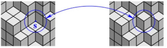 Figure 7. The action of flip ϕ s , for x ∈ Z 3 : ˇ c s (left) is exchanged with ˆ c s (right).