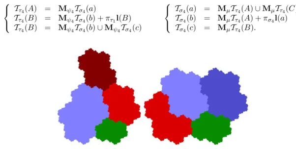 Figure 5.2. Relations between central tiles for conjugate substitutions. Left side: