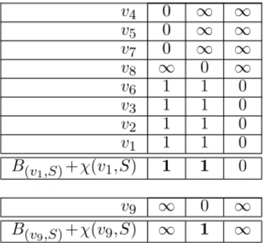 FIGURE A4. Same as Figure A2 but for f 0 (v 4 ) = {1,2}.