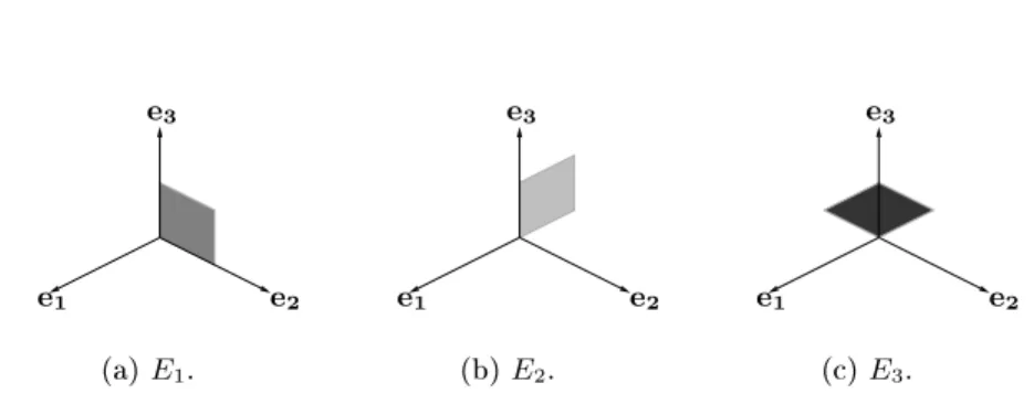 Fig. 1. The three fundamental faes.