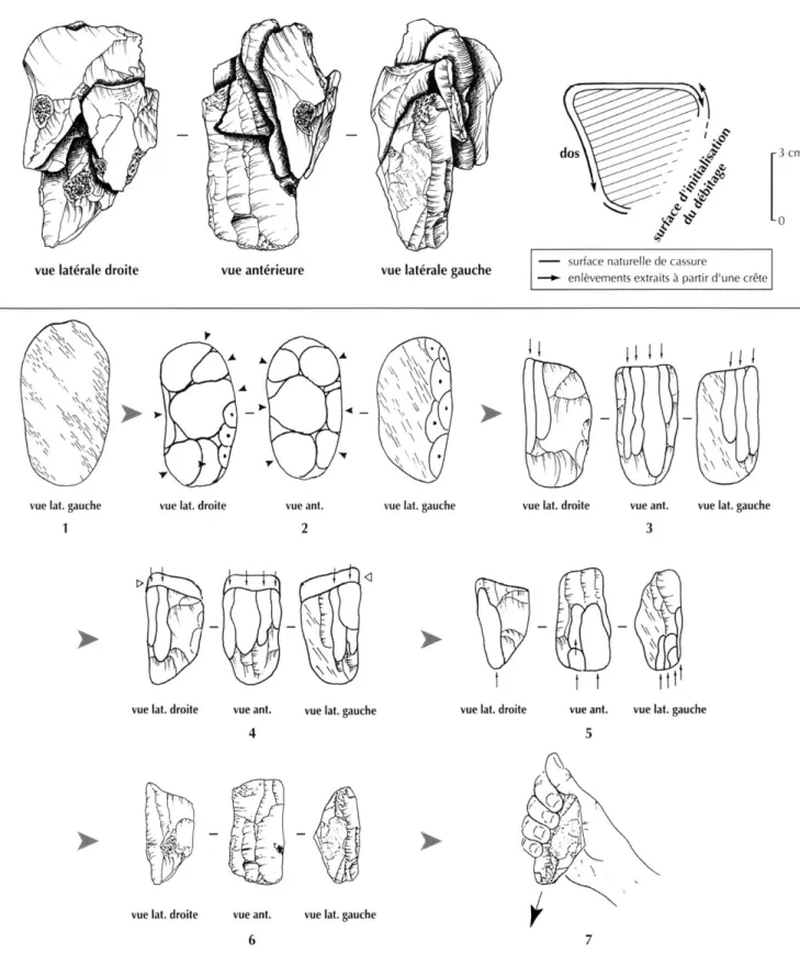 Fig. 6 - L'exploitation d'un bloc :  1,  sur le volume sélectionné (&gt;  100 mm x &gt; 60 mm X 60 mm),  la hauteur de la surface d'initialisation a été  installée dans la plus grande dimension ; 2,  le bloc a été mis  en forme à partir d'une crête latéral