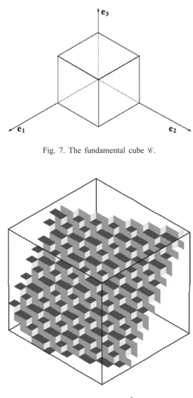 Fig. 7. The fundamental cube C .