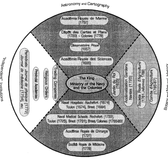 Figure 1.  The metropolitan apparatus. 