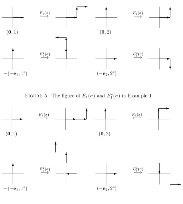Figure 6. The  gure of E 1 ( ) and E 1 ( ) in Example 2 mapping E 1 ( ) and the dual mapping E 1 ( ) are given by