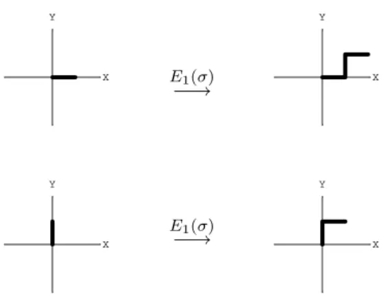 Figure 2: The linear map associated to 1 7→ 121, 2 7→ 21