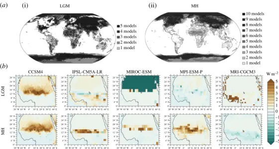 Figure 3. Land surface albedo radiative feedback. (a) Number of PMIP3 models producing an absolute albedo radiative feedback larger than 0.5 W m − 2 for at least one month in the year at each grid point of the IPSL low-resolution grid were chosen as refere