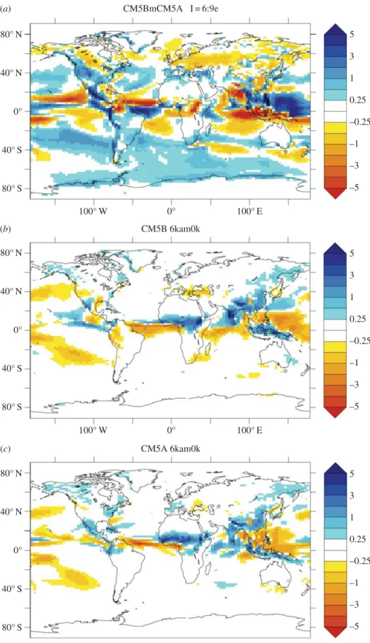 Figure 4. Comparison of IPSL-CM5B-LR and IPSL-CM5A LR precipitation (mm d − 1 ). (a) Differences between JJAS PI precipitation, (b) IPSL-C M5B-LR and (c) IPSL-CM5A-LR MH precipitation change (mm d − 1 )