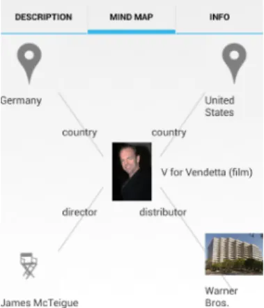 Figure 3: The interactions between the main modules of the application