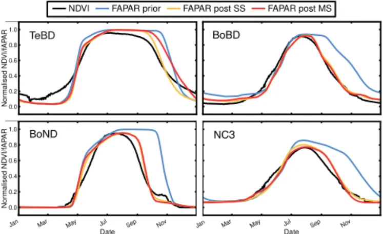 Figure 4. The mean seasonal cycle of the normalised modelled fA- fA-PAR before and after optimisation, compared to that of the MODIS NDVI data, for the temperate and boreal deciduous PFTs (TeBD, BoBD, BoND and NC3)