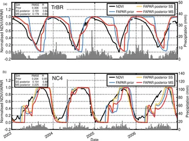 Figure 5. Example time series (2002–2008 period) for the trop- trop-ical deciduous PFTs for which phenology is driven by moisture availability