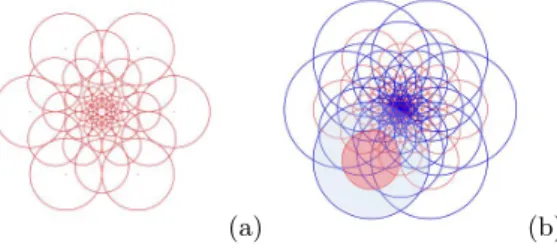 Fig. 1. A. Original FREAK sampling pattern. B. Our sampling pattern. In red the center of each receptive field is depicted and in blue the surround