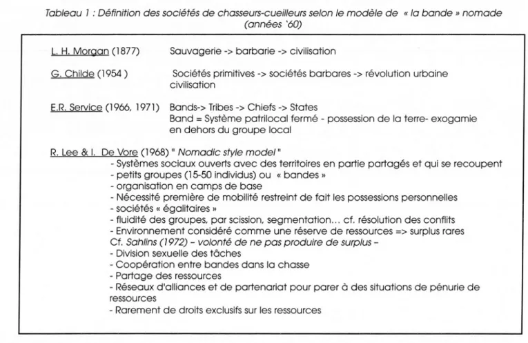 Tableau  1  : Définition des sociétés d e  chasseurs-cueilleurs selon le m odèle d e   « la b a n d e  » no m a d e (années  '60)