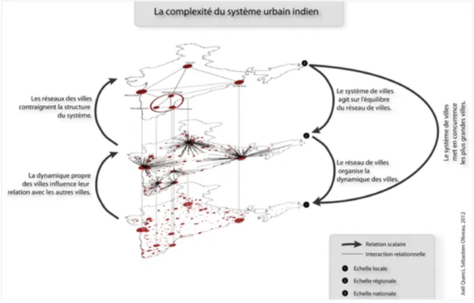 Figure 1 – L’organisation complexe du système urbain indien.