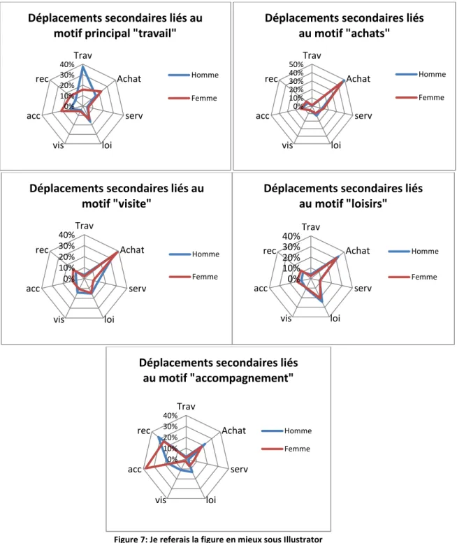 Figure 7: Je referais la figure en mieux sous Illustrator