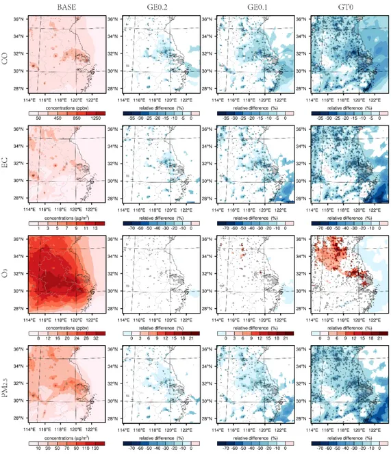 Figure 3. Five-year mean surface concentrations in July of CO, EC, O 3 , and PM 2.5 in the BASE run (left), and the relative difference (only cells exceeding the 95 % significance level are shown) of each urban land expansion scenario relative to BASE (rig