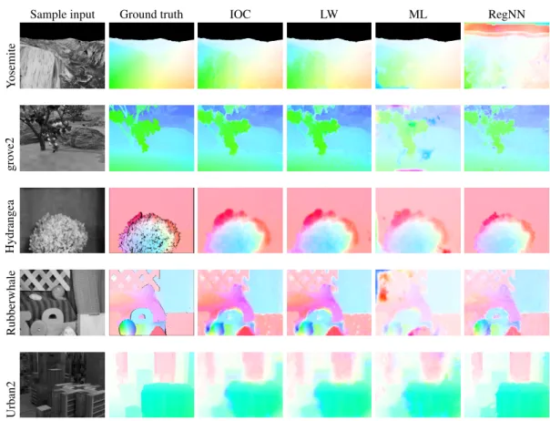 Fig. 5 . Sample results on a subset of Middlebury training set and on the Yosemite sequence (see Tab