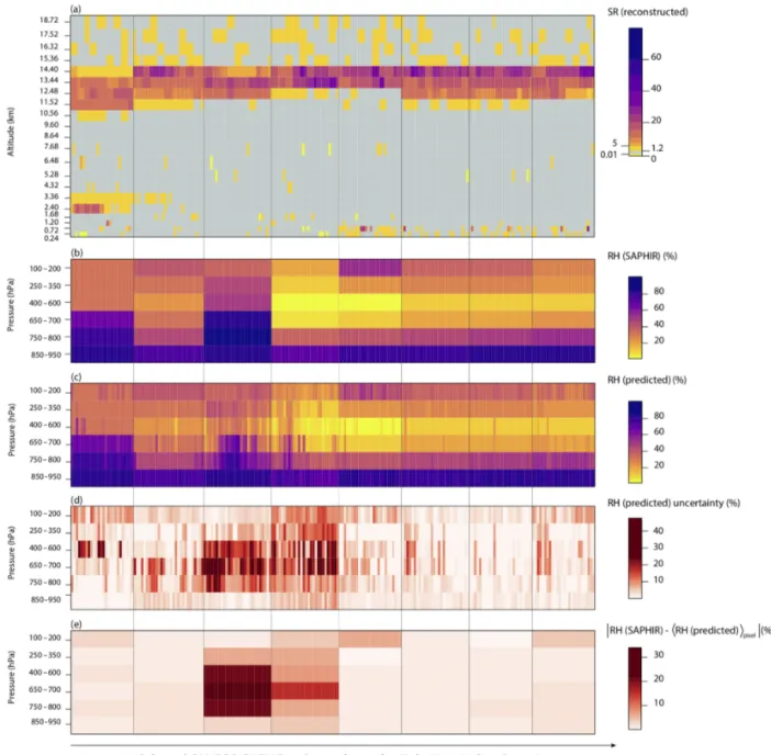 Figure 8. (a): SR profiles for a selection of ice cloud profiles from CALIPSO in the Indian Ocean, July 2013