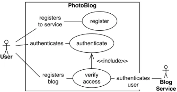 Figure 2: Users and blogs registration.