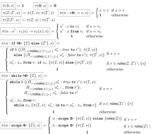 Table 3. Process-projection function π.