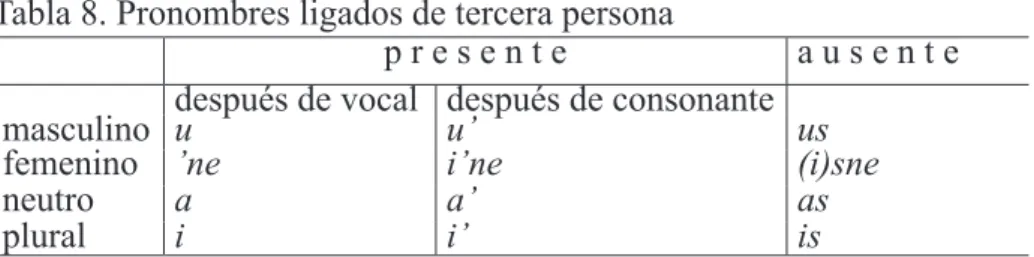 Tabla 8. Pronombres ligados de tercera persona