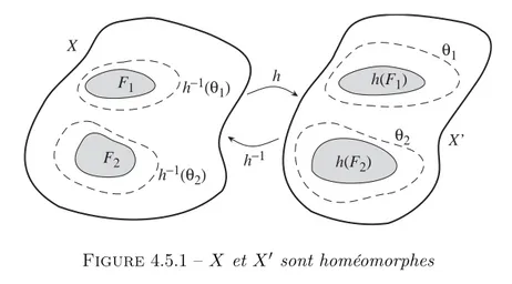Figure 4.5.1 – X et X 0 sont homéomorphes .