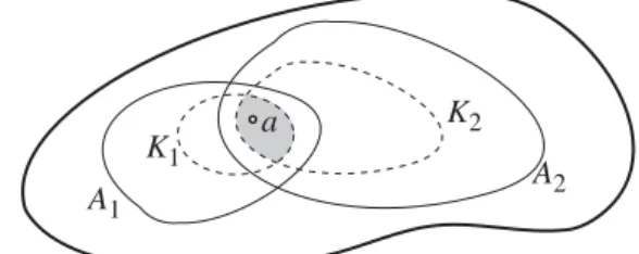Figure 5.5.2 – Intersection d’espaces localement compacts.