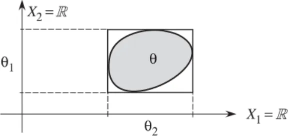 Figure 2.4.1 – Contre-exemple dans R 2