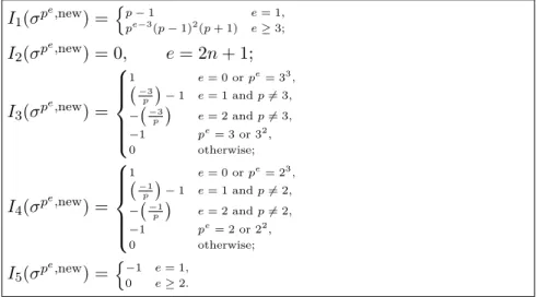 Table 6.2. Formulas for I i (σ p e ,new ) in the cases where e can be odd. I 1 (σ p e ,new ) = n p − 1 e = 1, p e−3 (p − 1) 2 (p + 1) e ≥ 3; I 2 (σ p e ,new ) = 0, e = 2n + 1; I 3 (σ p e ,new ) =      1 e = 0 or p e = 3 3 ,−3p−1e= 1 andp6= 3,−−3pe