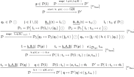 Fig. 3. Deployment effects for Backend Choreographies.